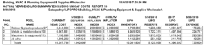 ACTUAL YEAR-END LIFO SUMMARY EXCLUDING UNICAP COSTS