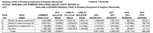 ACTUAL YEAR-END LIFO SUMMARY EXCLUDING UNICAP COSTS